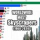 The Land of the World's Most Soaring: Unveiling the Country with the Most Skyscrapers | Discover the World's Most Iconic Skyscrapers: Architecture, Design, and Innovation