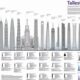 Top Cities with the Most Towering Skyscrapers | Discover the World's Most Iconic Skyscrapers: Architecture, Design, and Innovation