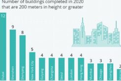 Towering Giants: Exploring the World's Most Iconic Skyscraper Cities | Discover the World's Most Iconic Skyscrapers: Architecture, Design, and Innovation