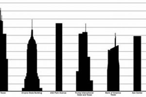 America's Towering Titans: The Majestic US Skyscrapers | Discover the World's Most Iconic Skyscrapers: Architecture, Design, and Innovation