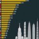 The Ultimate Guide to Cities with the Most Skyscrapers: Discover the Vertical Marvels Shaping Skylines | Discover the World's Most Iconic Skyscrapers: Architecture, Design, and Innovation