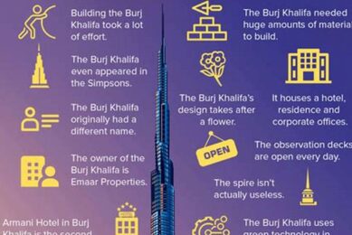 Unveiling the Architectural Marvel: Burj Dubai Skyscraper Facts Discover the World's Most Iconic Skyscrapers: Architecture, Design, and Innovation Unveiling the Architectural Marvel: Burj Dubai Skyscraper Facts | Discover the World's Most Iconic Skyscrapers: Architecture, Design, and Innovation