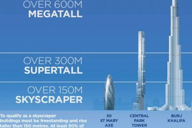 The Ultimate Guide to Building a Skyscraper: A Comprehensive Overview | Discover the World's Most Iconic Skyscrapers: Architecture, Design, and Innovation