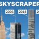 The Enchanting Skyline: Unveiling the Number of Skyscrapers in New York City | Discover the World's Most Iconic Skyscrapers: Architecture, Design, and Innovation