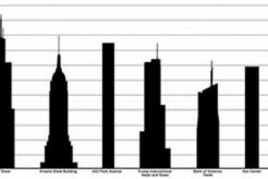 One World Trade Center: The Tallest Skyscraper in the United States Discover the World's Most Iconic Skyscrapers: Architecture, Design, and Innovation One World Trade Center: The Tallest Skyscraper in the United States | Discover the World's Most Iconic Skyscrapers: Architecture, Design, and Innovation