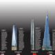 Uncover the Pinnacle: Unveiling the World's Tallest Skyscraper's Location | Discover the World's Most Iconic Skyscrapers: Architecture, Design, and Innovation