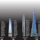 The Pinnacle of North America: Unveiling the Tallest Skyscraper of 2008 | Discover the World's Most Iconic Skyscrapers: Architecture, Design, and Innovation
