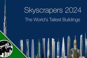 The World's Tallest Skyscraper: Ascending to New Heights in 2024 | Discover the World's Most Iconic Skyscrapers: Architecture, Design, and Innovation