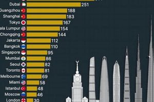 Uncover the City with the Most Skyscrapers in the US: A Comprehensive Guide | Discover the World's Most Iconic Skyscrapers: Architecture, Design, and Innovation