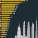 The City with the Most Skyscrapers in Europe: A Towering Achievement | Discover the World's Most Iconic Skyscrapers: Architecture, Design, and Innovation