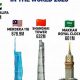 2023's World's Tallest Skyscrapers: Architectural Wonders | Discover the World's Most Iconic Skyscrapers: Architecture, Design, and Innovation