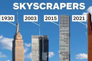 Who's Behind the Marvels: The Architects and Engineers of Skyscrapers | Discover the World's Most Iconic Skyscrapers: Architecture, Design, and Innovation