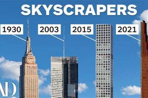 Why Do People Build Skyscrapers: Delving into the Reasons for Vertical Expansion | Discover the World's Most Iconic Skyscrapers: Architecture, Design, and Innovation