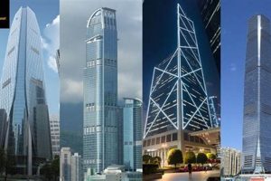 Discover the Pinnacle of Hong Kong: The Tallest Skyscraper in the City | Discover the World's Most Iconic Skyscrapers: Architecture, Design, and Innovation