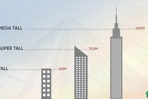 The Ultimate Guide: Defining "Skyscraper" and Its Height Threshold for Building Classification | Discover the World's Most Iconic Skyscrapers: Architecture, Design, and Innovation