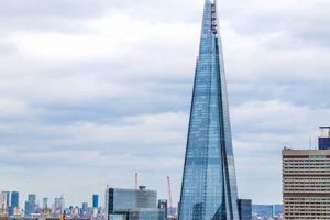 UK's Tallest Skyscrapers: Architectural Marvels Soaring High | Discover the World's Most Iconic Skyscrapers: Architecture, Design, and Innovation