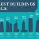 Where to Find the Towering Pride of Africa: Unveiling the Continent's Tallest Skyscraper | Discover the World's Most Iconic Skyscrapers: Architecture, Design, and Innovation
