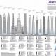 The Ultimate Guide to the Tallest Buildings Skyscrapers Test: Ensuring Safety and Integrity | Discover the World's Most Iconic Skyscrapers: Architecture, Design, and Innovation