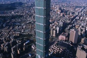 Unveiling Taipei 101: An Architectural Masterpiece in the Sky | Discover the World's Most Iconic Skyscrapers: Architecture, Design, and Innovation