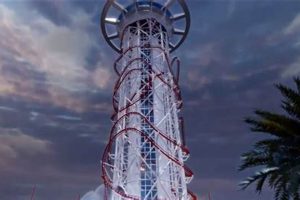 Unveiling the Sky-High Thrill: Roller Coasters that Conquer Skyscrapers | Discover the World's Most Iconic Skyscrapers: Architecture, Design, and Innovation