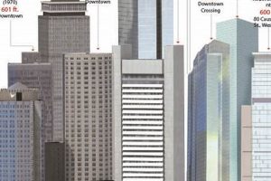 Unveiling Boston's Skyline: A Guide to New Skyscraper Construction | Discover the World's Most Iconic Skyscrapers: Architecture, Design, and Innovation