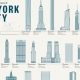 Unveiling Iconic Heights: The Names Behind New York's Legendary Skyscrapers | Discover the World's Most Iconic Skyscrapers: Architecture, Design, and Innovation