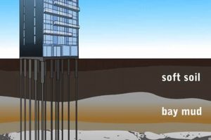 Uncovering the Depths: How Deep Are Skyscraper Foundations? | Discover the World's Most Iconic Skyscrapers: Architecture, Design, and Innovation
