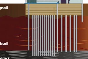 Uncovering the Depths: The Foundation of Skyscrapers | Discover the World's Most Iconic Skyscrapers: Architecture, Design, and Innovation