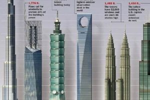 Skyscrapers: Unraveling the Swaying Mysteries | Discover the World's Most Iconic Skyscrapers: Architecture, Design, and Innovation