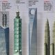 Skyscrapers: Unraveling the Swaying Mysteries | Discover the World's Most Iconic Skyscrapers: Architecture, Design, and Innovation