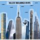 Height of New York Skyscrapers: Engineering Marvels Piercing the Sky | Discover the World's Most Iconic Skyscrapers: Architecture, Design, and Innovation