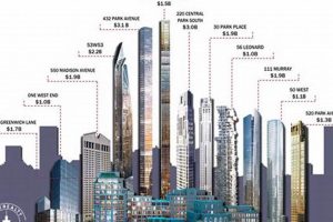 The Most Expensive Skyscrapers in the New York City Skyline: A Marvel of Architecture and Luxury Discover the World's Most Iconic Skyscrapers: Architecture, Design, and Innovation The Most Expensive Skyscrapers in the New York City Skyline: A Marvel of Architecture and Luxury | Discover the World's Most Iconic Skyscrapers: Architecture, Design, and Innovation