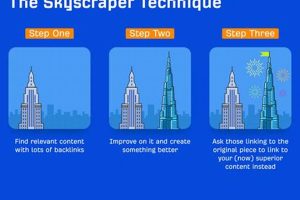 Elevate Your SEO with the Ultimate Skyscraper Technique: Dominate Search Rankings Discover the World's Most Iconic Skyscrapers: Architecture, Design, and Innovation Elevate Your SEO with the Ultimate Skyscraper Technique: Dominate Search Rankings | Discover the World's Most Iconic Skyscrapers: Architecture, Design, and Innovation