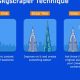 Elevate Your SEO with the Ultimate Skyscraper Technique: Dominate Search Rankings | Discover the World's Most Iconic Skyscrapers: Architecture, Design, and Innovation