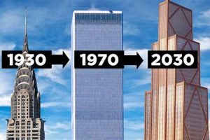 New York City's Soaring History: When Skyscrapers Touched the Clouds Discover the World's Most Iconic Skyscrapers: Architecture, Design, and Innovation New York City's Soaring History: When Skyscrapers Touched the Clouds | Discover the World's Most Iconic Skyscrapers: Architecture, Design, and Innovation
