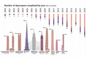 How Long Do Skyscrapers Last - Unveiling the Determinants of Lifespan Discover the World's Most Iconic Skyscrapers: Architecture, Design, and Innovation How Long Do Skyscrapers Last - Unveiling the Determinants of Lifespan | Discover the World's Most Iconic Skyscrapers: Architecture, Design, and Innovation