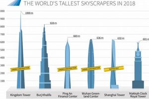 The Ultimate Guide to Understanding Skyscraper Prices: Factors, Trends, and Investment Strategies Discover the World's Most Iconic Skyscrapers: Architecture, Design, and Innovation The Ultimate Guide to Understanding Skyscraper Prices: Factors, Trends, and Investment Strategies | Discover the World's Most Iconic Skyscrapers: Architecture, Design, and Innovation