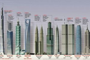 How Many Skyscrapers Are There in Berlin? A Detailed Look at Germany's Soaring Skyline Discover the World's Most Iconic Skyscrapers: Architecture, Design, and Innovation How Many Skyscrapers Are There in Berlin? A Detailed Look at Germany's Soaring Skyline | Discover the World's Most Iconic Skyscrapers: Architecture, Design, and Innovation