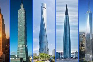 Iconic Skyscrapers: Architectural Marvels Piercing the Heavens Discover the World's Most Iconic Skyscrapers: Architecture, Design, and Innovation Iconic Skyscrapers: Architectural Marvels Piercing the Heavens | Discover the World's Most Iconic Skyscrapers: Architecture, Design, and Innovation