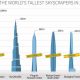 Unlocking the Secrets: Average Height of Skyscrapers Unveiled | Discover the World's Most Iconic Skyscrapers: Architecture, Design, and Innovation