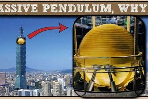 The Ultimate Guide to Skyscraper Pendulums: Protecting Skylines from Seismic Shifts Discover the World's Most Iconic Skyscrapers: Architecture, Design, and Innovation The Ultimate Guide to Skyscraper Pendulums: Protecting Skylines from Seismic Shifts | Discover the World's Most Iconic Skyscrapers: Architecture, Design, and Innovation
