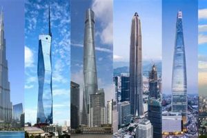 Asian Skyscrapers: Architectural Marvels Reaching for the Heavens Discover the World's Most Iconic Skyscrapers: Architecture, Design, and Innovation Asian Skyscrapers: Architectural Marvels Reaching for the Heavens | Discover the World's Most Iconic Skyscrapers: Architecture, Design, and Innovation