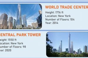 Famous Skyscrapers in America: Architectural Wonders Soaring High Discover the World's Most Iconic Skyscrapers: Architecture, Design, and Innovation Famous Skyscrapers in America: Architectural Wonders Soaring High | Discover the World's Most Iconic Skyscrapers: Architecture, Design, and Innovation