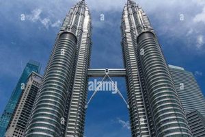 Malaysia's Iconic Twin Skyscrapers: A Towering Symbol of Progress Discover the World's Most Iconic Skyscrapers: Architecture, Design, and Innovation Malaysia's Iconic Twin Skyscrapers: A Towering Symbol of Progress | Discover the World's Most Iconic Skyscrapers: Architecture, Design, and Innovation