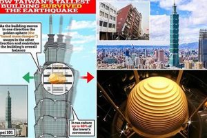 Taiwan Skyscrapers: Safeguarding Against Earthquakes Discover the World's Most Iconic Skyscrapers: Architecture, Design, and Innovation Taiwan Skyscrapers: Safeguarding Against Earthquakes | Discover the World's Most Iconic Skyscrapers: Architecture, Design, and Innovation