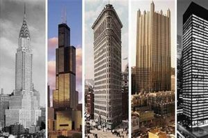 The Paramount Importance of Skyscrapers: Shaping Urban Landscapes Discover the World's Most Iconic Skyscrapers: Architecture, Design, and Innovation The Paramount Importance of Skyscrapers: Shaping Urban Landscapes | Discover the World's Most Iconic Skyscrapers: Architecture, Design, and Innovation