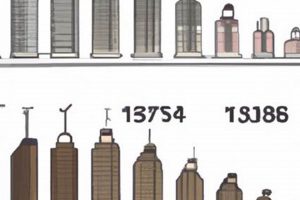 The Origin of Skyscrapers: Unraveling the Factors Behind Their Invention Discover the World's Most Iconic Skyscrapers: Architecture, Design, and Innovation The Origin of Skyscrapers: Unraveling the Factors Behind Their Invention | Discover the World's Most Iconic Skyscrapers: Architecture, Design, and Innovation