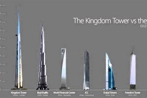 The Ultimate Guide to 1 km Skyscrapers: Reaching New Heights in Architecture Discover the World's Most Iconic Skyscrapers: Architecture, Design, and Innovation The Ultimate Guide to 1 km Skyscrapers: Reaching New Heights in Architecture | Discover the World's Most Iconic Skyscrapers: Architecture, Design, and Innovation