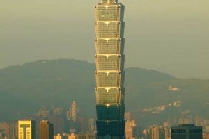 Ultimate Guide to Skyscrapers: 101 Essential Tips and Insights Discover the World's Most Iconic Skyscrapers: Architecture, Design, and Innovation Ultimate Guide to Skyscrapers: 101 Essential Tips and Insights | Discover the World's Most Iconic Skyscrapers: Architecture, Design, and Innovation