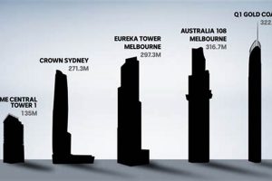 Adelaide Skyscrapers: Shaping the City's Skyline and Beyond Discover the World's Most Iconic Skyscrapers: Architecture, Design, and Innovation Adelaide Skyscrapers: Shaping the City's Skyline and Beyond | Discover the World's Most Iconic Skyscrapers: Architecture, Design, and Innovation